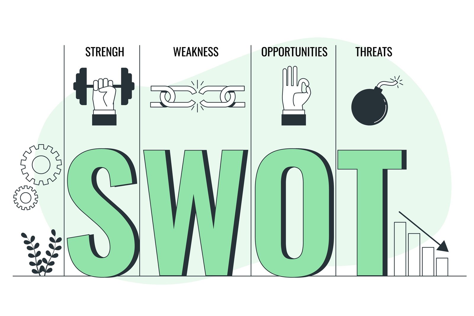 O que é SWOT: como fazer a análise passo a passo, com exemplo e cruzamento da matriz